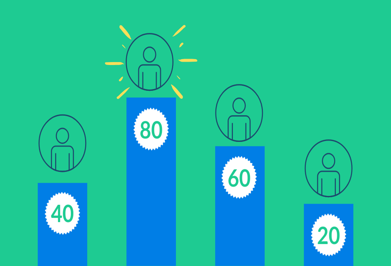 Lead scoring in CRM