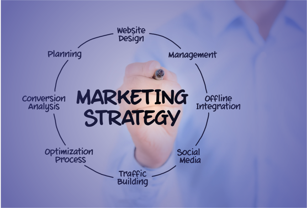 Marketing Strategies For Small Businesses